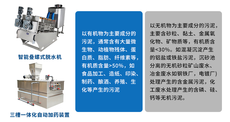 疊螺機和三槽加藥
